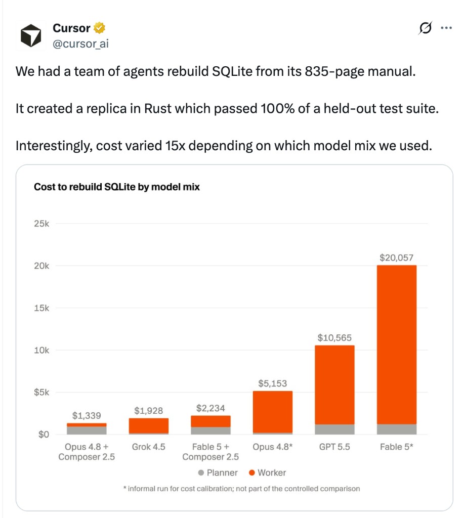 Cursor Agent 重建 SQLite：模型组合成本差 15 倍，怎么读这张图